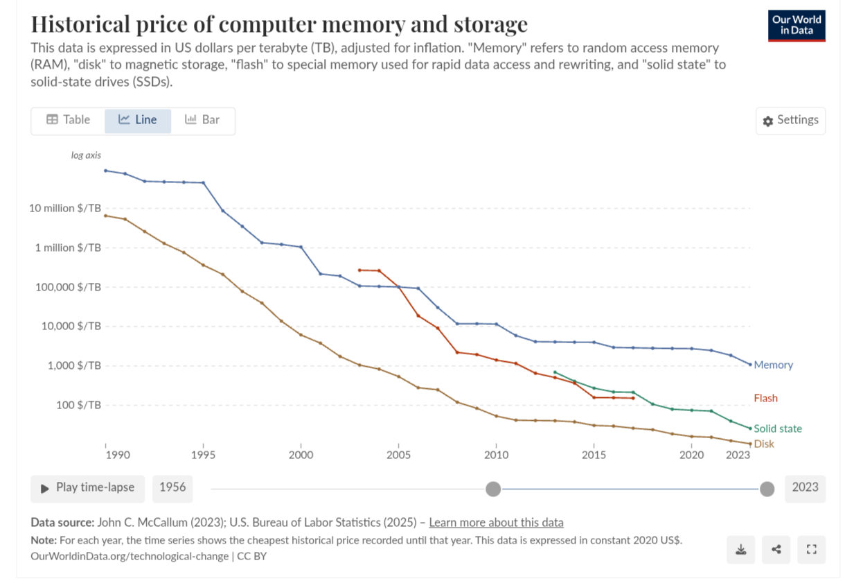 Computer Cost Sticker Shock SSD Sticker Shock - Broadband Bulletin Forum